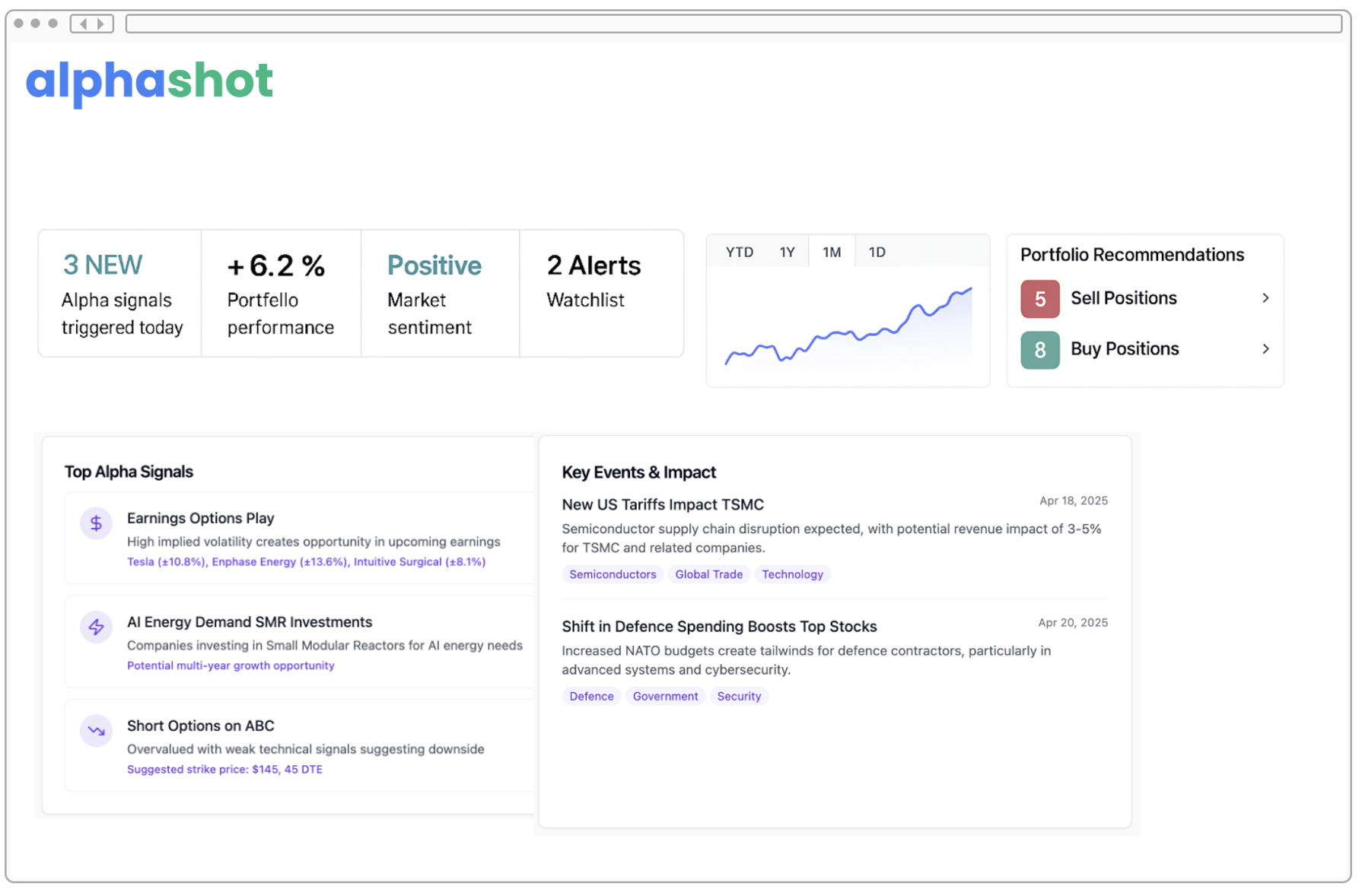 AlphaShot Dashboard